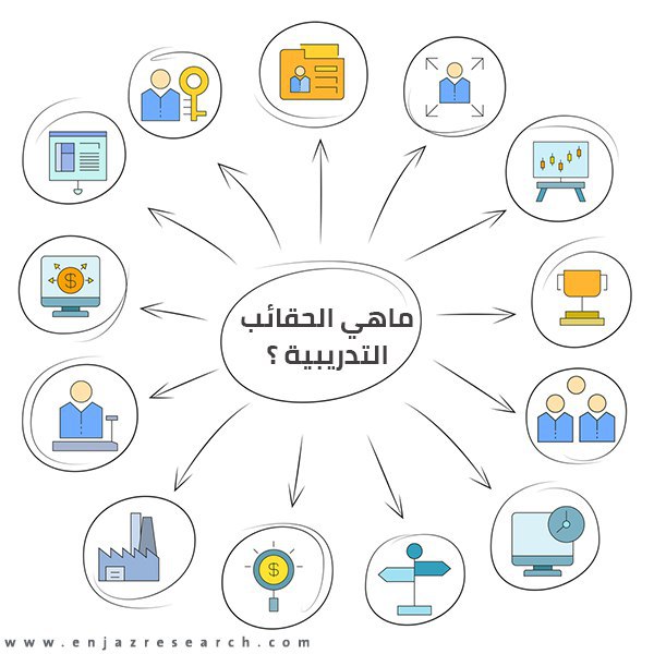 ما هي الحقائب التدريبية؟